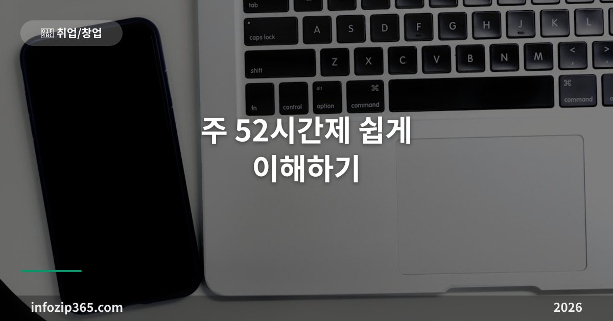 주 52시간제 쉽게 이해하기 — 연장근로 계산부터 야근수당까지