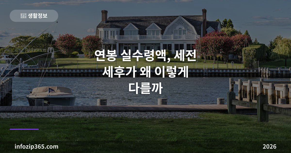 연봉 3천·4천·5천·6천 실수령액 표 — 월급에서 세금·4대보험 얼마나 빠지나
