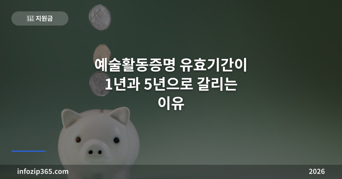 예술활동증명 유효기간이 1년과 5년으로 갈리는 이유 — 신청 전 체크포인트