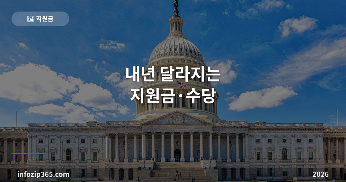 내년 달라지는 지원금·수당 총정리 — 혼인 100만원, 출산 1,000만원, 아동 월 30만원까지 예산안에 담긴 것들