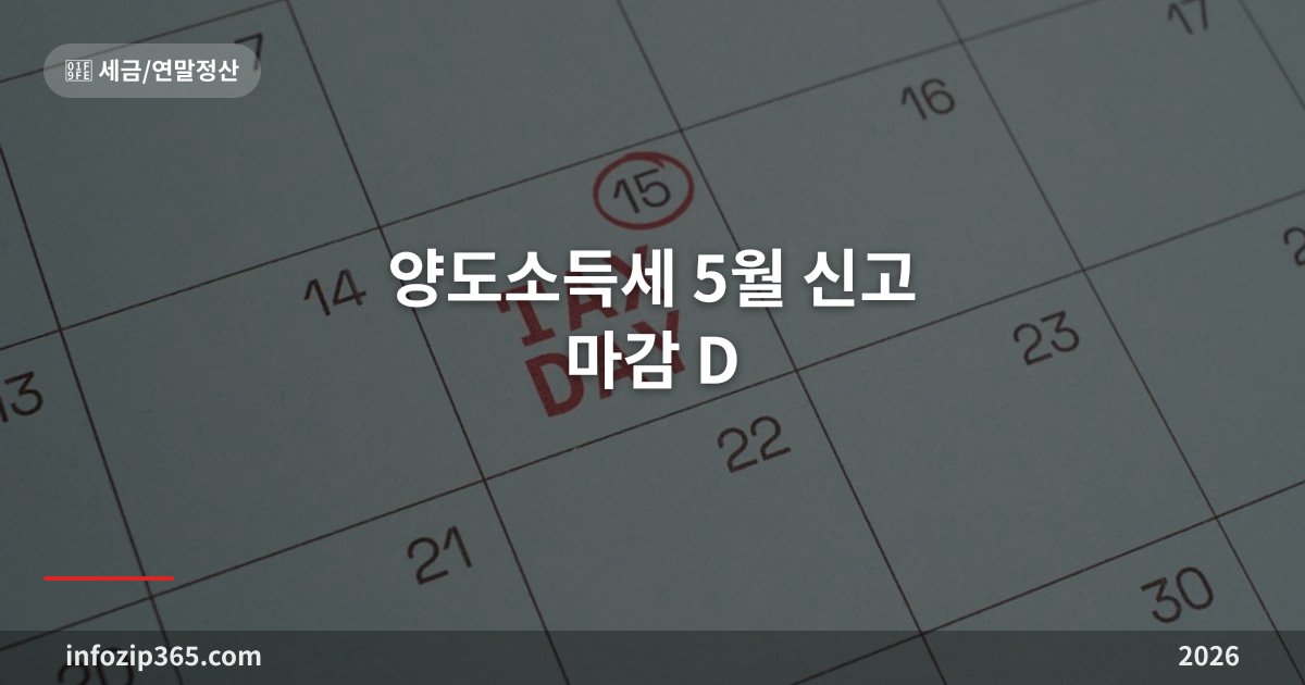 양도소득세 5월 신고 마감 D-17 + 다주택 중과 부활 완벽 가이드 (5/31)