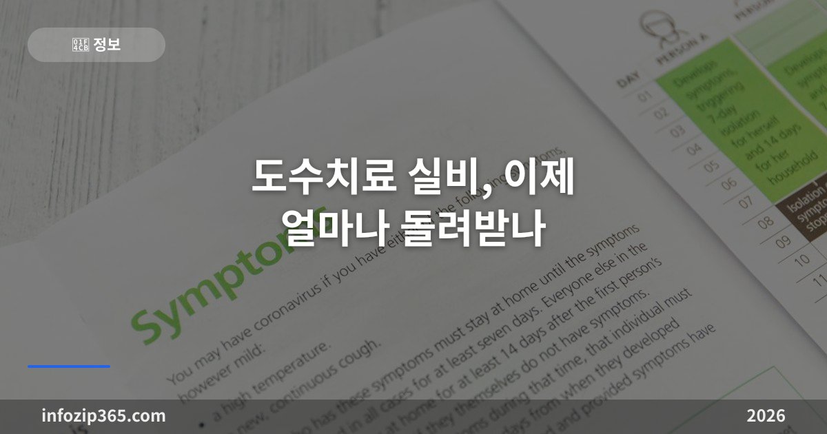 도수치료 실비, 이제 얼마나 돌려받나 — 관리급여 전환·연 15회 제한·세대별 보상 차이