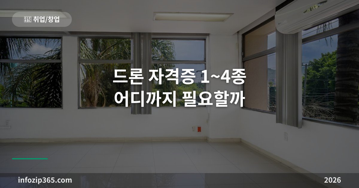 드론 자격증 1~4종 어디까지 필요할까 — 무게 기준·비행경력·취득 절차