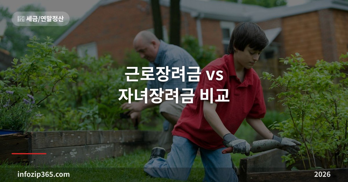 근로장려금 vs 자녀장려금 비교 2026 — 둘 다 받을 수 있을까?