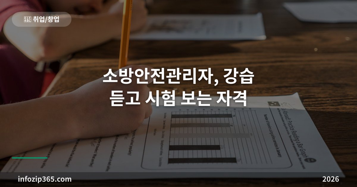 소방안전관리자, 강습 듣고 시험 보는 자격 — 등급별 선임 대상과 취득 경로 두 가지