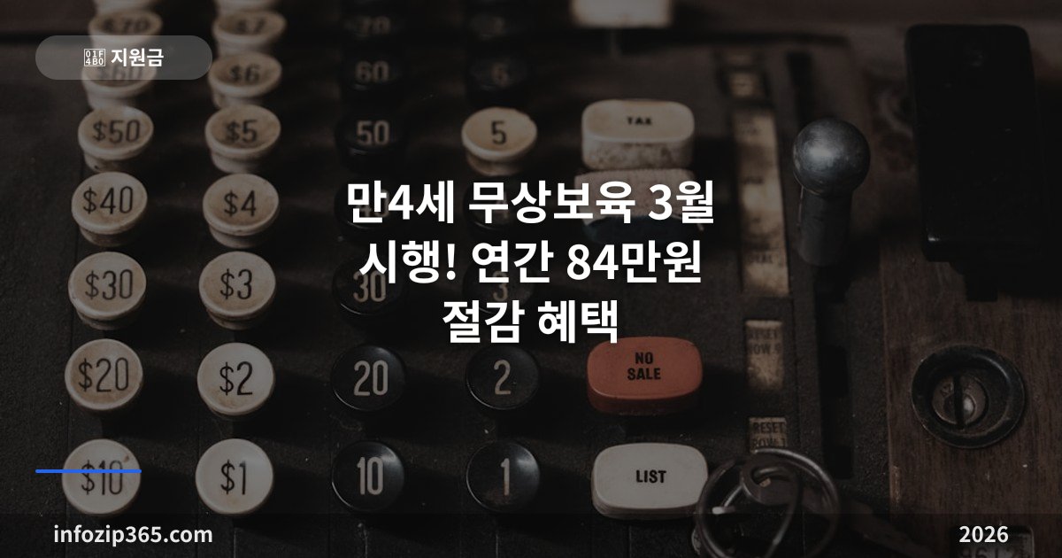 만4세 무상보육 2026 | 3월 시행, 연간 84만원 절감
