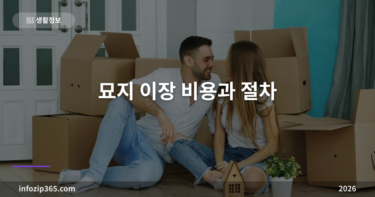 묘지 이장 비용과 절차 — 개장 신고·개장유골 화장 요금·남의 땅 분묘 처리