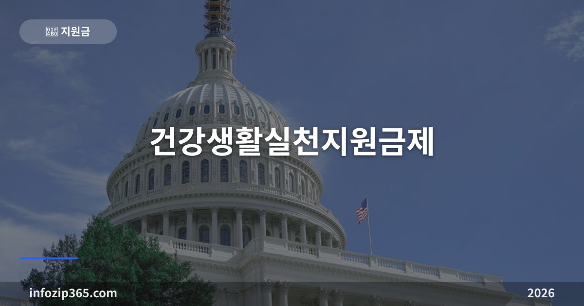 건강생활실천지원금제 총정리 — 2년 최대 12만 포인트, 어떻게 쌓이나