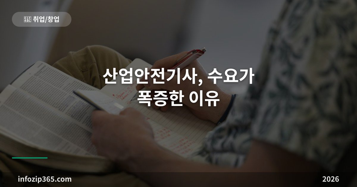 산업안전기사, 수요가 폭증한 이유 — 응시자격 4가지 경로와 시험 구조