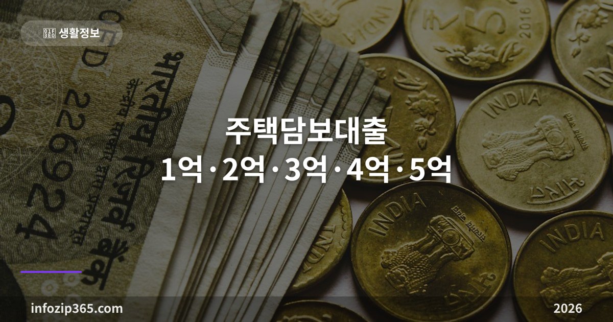주택담보대출 1억·2억·3억·4억·5억 — 월 상환액과 총이자 한눈에 보기