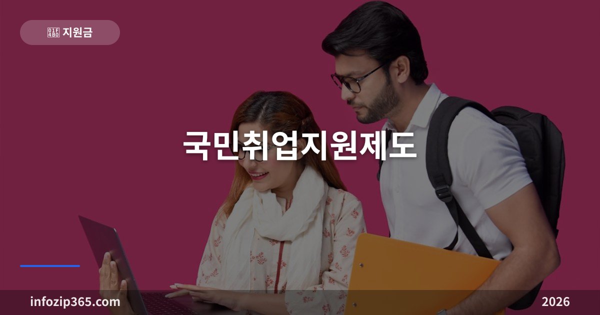 국민취업지원제도 2026 | 1유형 60만원 + 2유형 최대 195만원