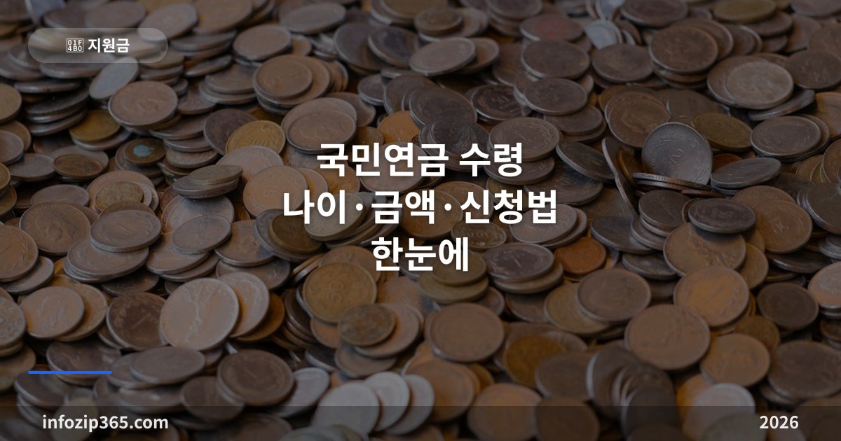 국민연금 수령 나이·금액·신청법 2026 한눈에
