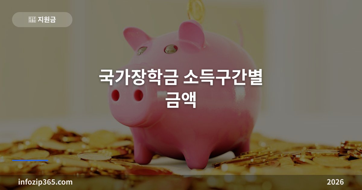 국가장학금 소득구간별 금액 총정리 — 2학기 2차 신청이 9월 9일에 마감돼요