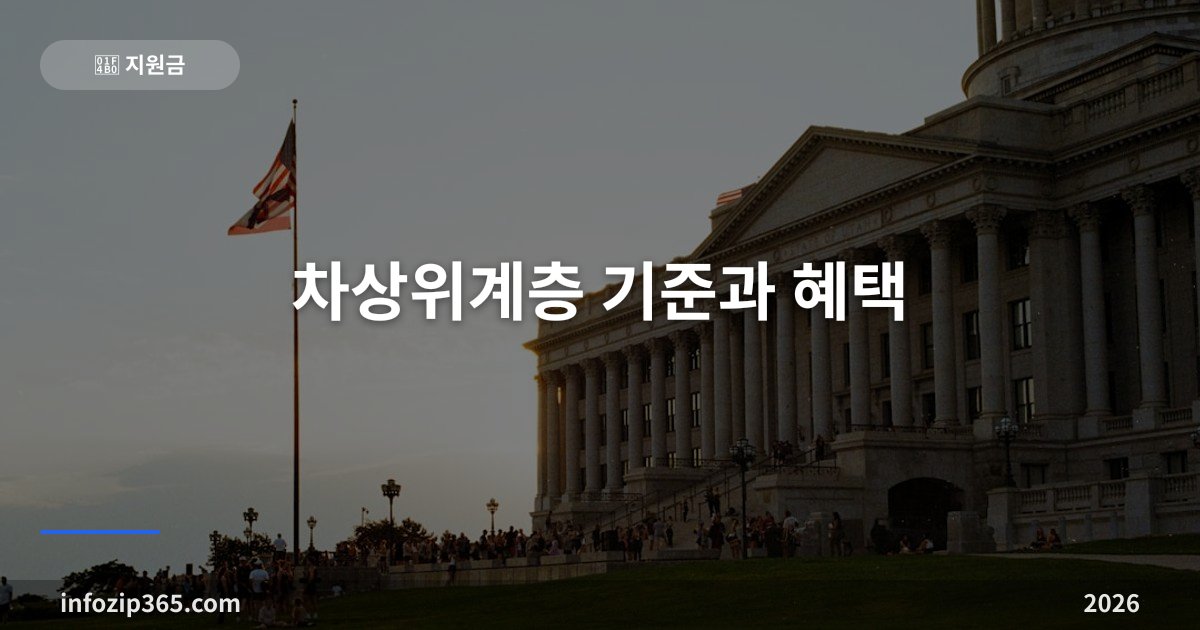 차상위계층 기준과 혜택 총정리 — 소득인정액 조건부터 신청까지