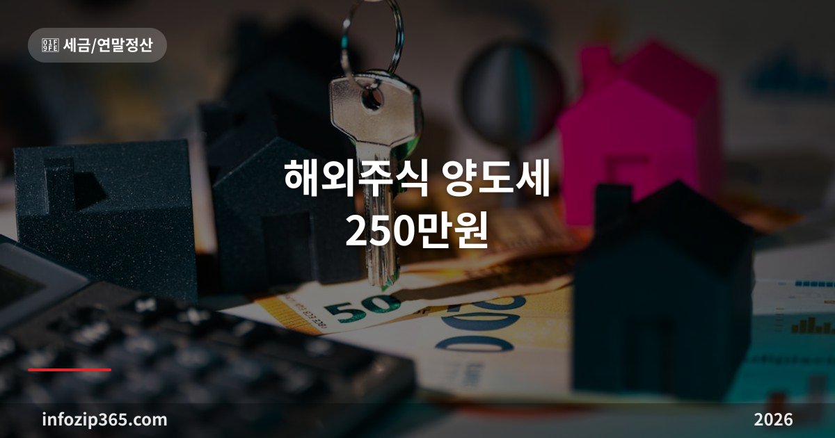해외주식 양도세 250만원 총정리 — 수익별 세금표, 재매수 절세, 연말 매도 기한까지