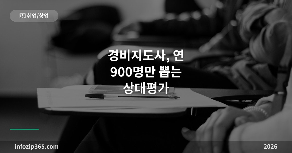 경비지도사, 연 900명만 뽑는 상대평가 — 시험 구조와 2026 빈자리 접수 일정