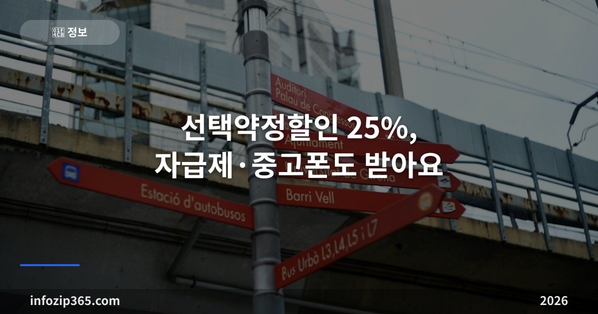 선택약정할인 25%, 자급제·중고폰도 받아요 — 단통법 폐지 후 달라진 점과 할인반환금 계산