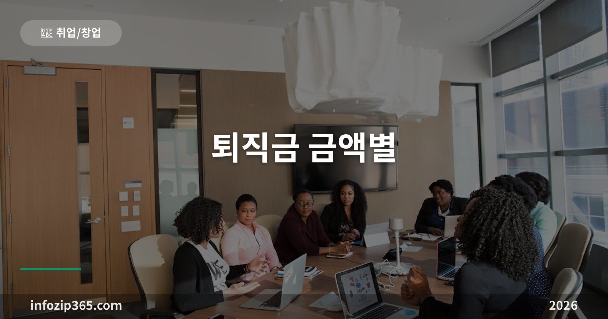 퇴직금 금액별 총정리 — 연봉 4천·5천, 근속 5년·10년이면 얼마인지 조견표로 확인하세요