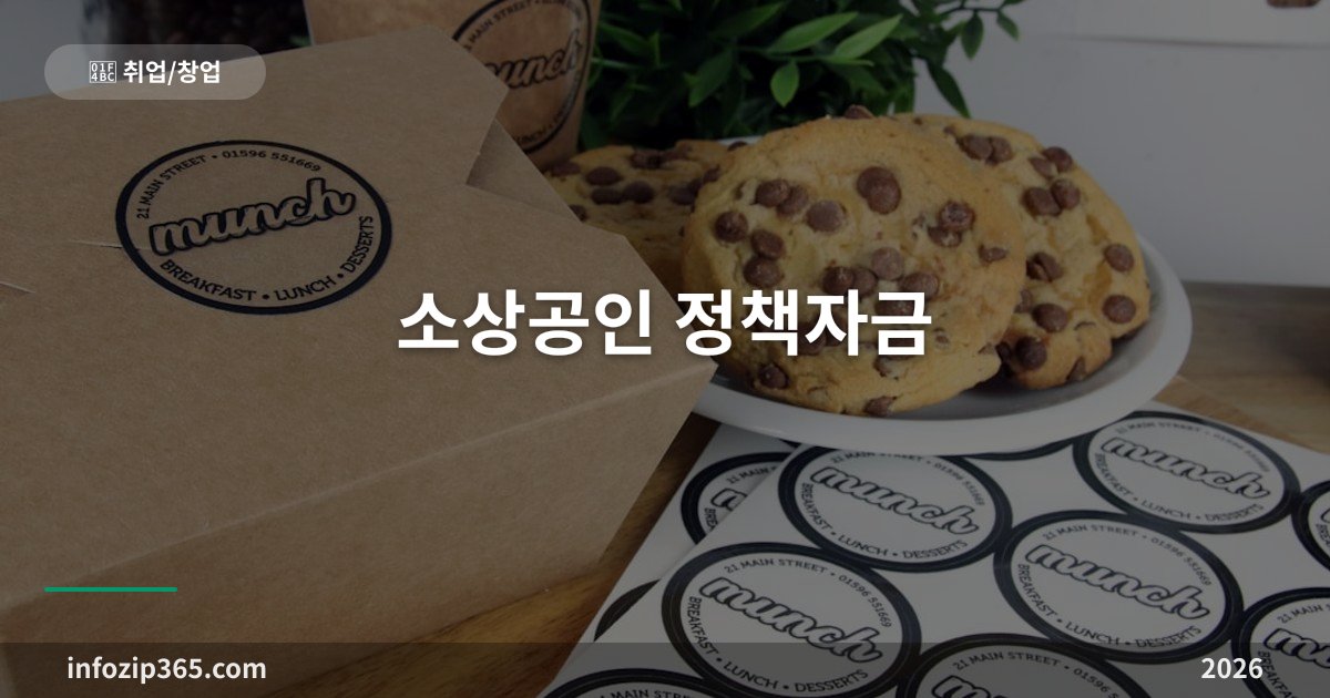 소상공인 정책자금 2026 — 신청 조건, 금리, 한도 총정리