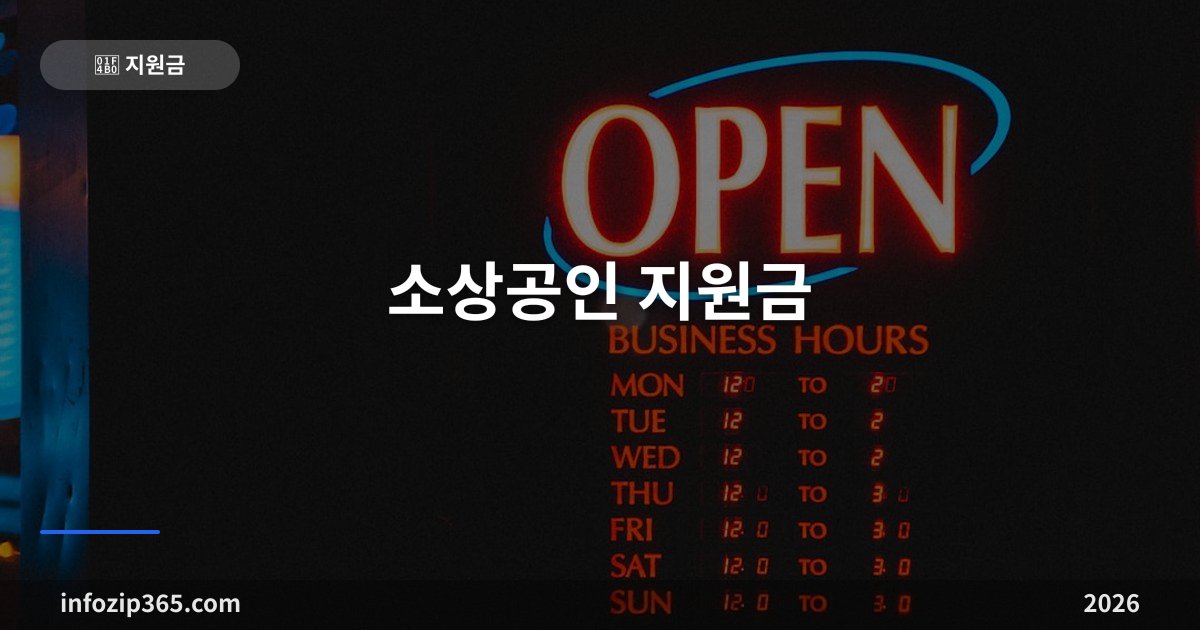 소상공인 지원금 2026 | 금리 2.96% 정책자금·바우처 신청