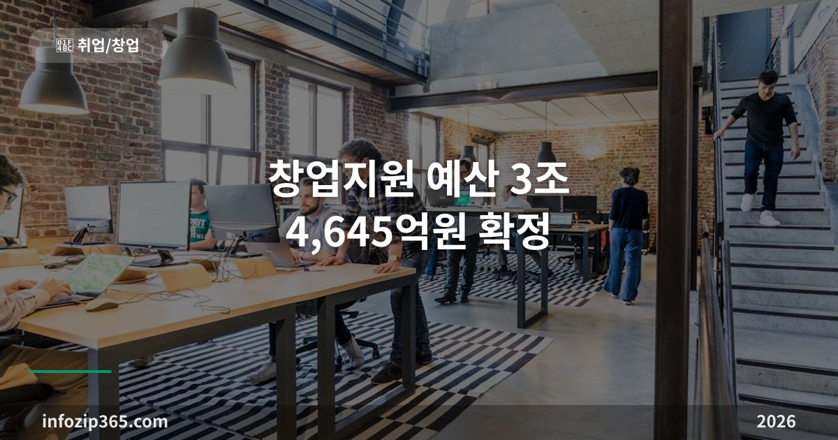 창업지원 2026 | 예산 3.4조원, 508개 사업 통합공고