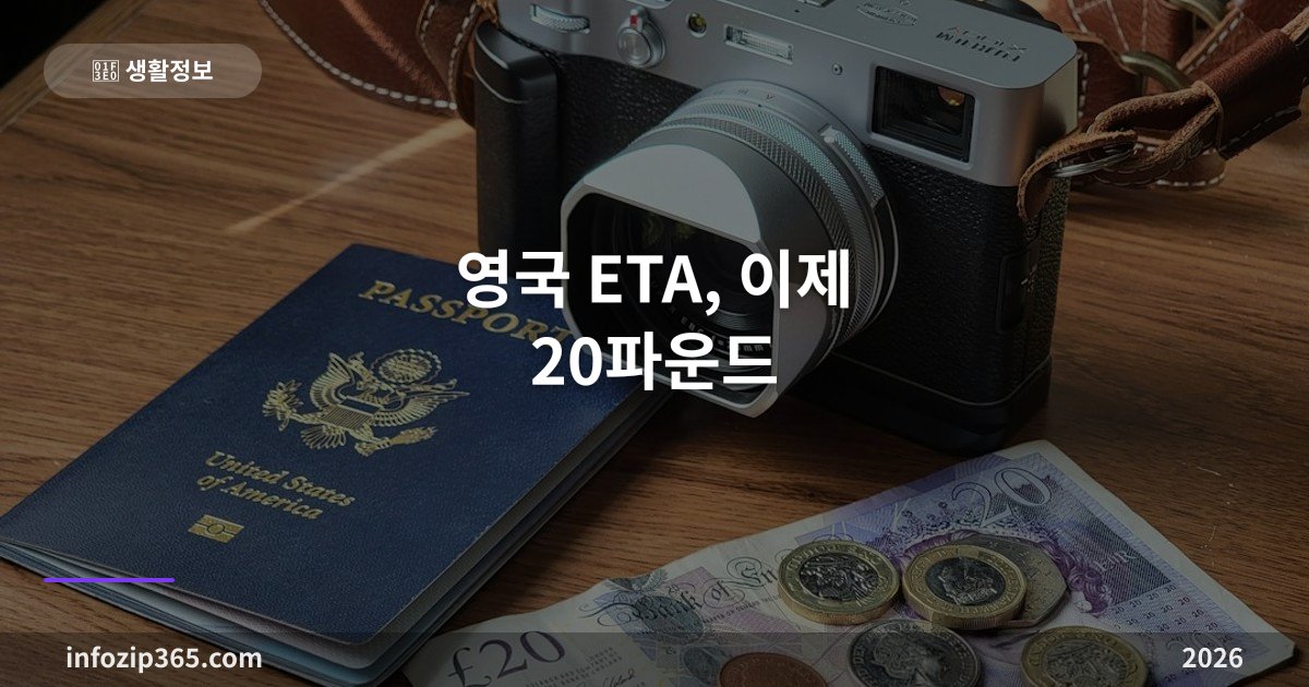 영국 ETA, 이제 20파운드 — 한국 여권도 필수, 한 번 받으면 2년 동안 여러 번 쓴다