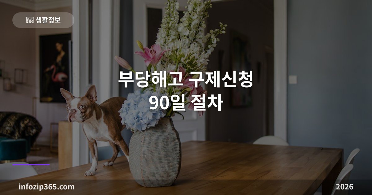 부당해고 구제신청 90일 절차 — 노동위원회 단계별 가이드 + 합의금 계산법