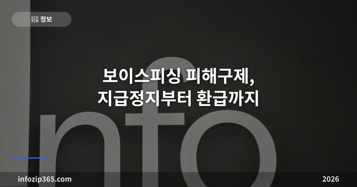 보이스피싱 피해구제, 지급정지부터 환급까지 — 3영업일 서류 기한·대면편취 구제·억울한 지급정지 이의제기