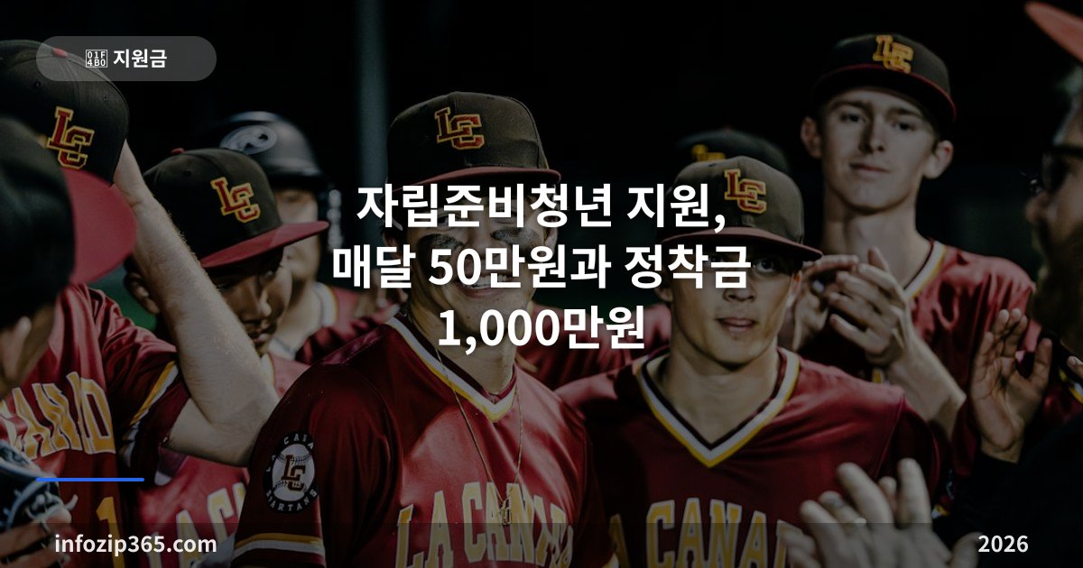 자립준비청년 지원, 매달 50만원과 정착금 1,000만원 — 5년이 기한이에요
