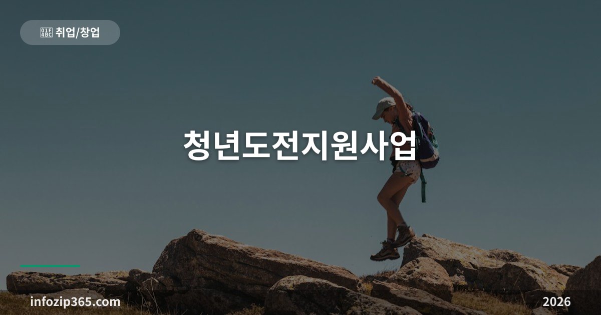 청년도전지원사업 — 구직단념 청년 대상·참여수당 최대 350만원·신청 방법