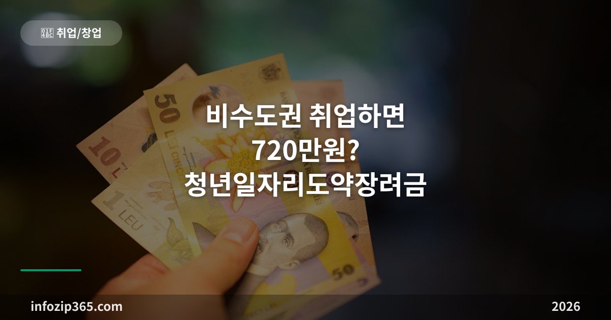 비수도권 취업하면 720만원? 2026 청년일자리도약장려금 총정리